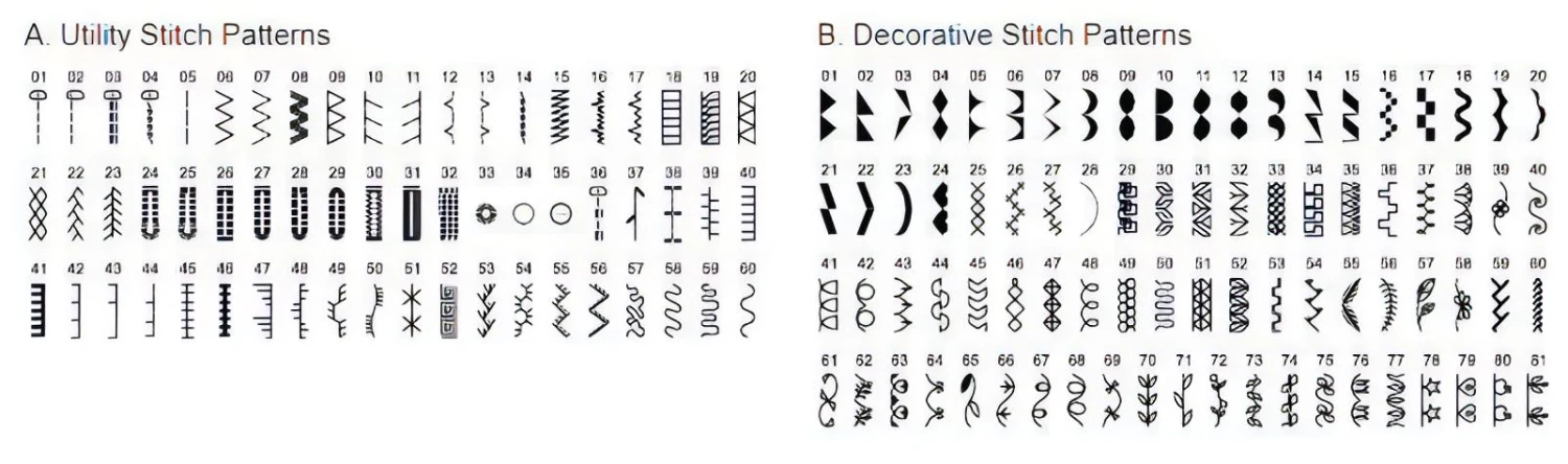Singer Confidence 7640 Sewing Machine - Extension Table, 200 Stitch Patterns, Silky Smooth Motor - New 2025 Model 9 Singer Confidence 7640 Sewing Machine - Extension Table, 200 Stitch Patterns, Silky Smooth Motor - New 2025 Model - Image 7